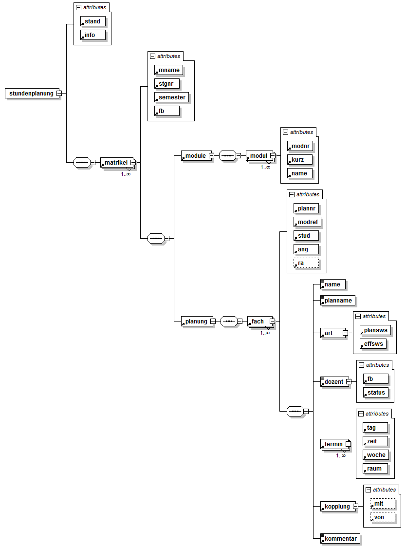 XML-Schema im Detail